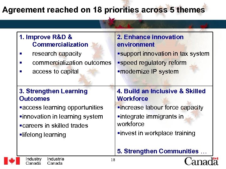 Agreement reached on 18 priorities across 5 themes 1. Improve R&D & Commercialization §