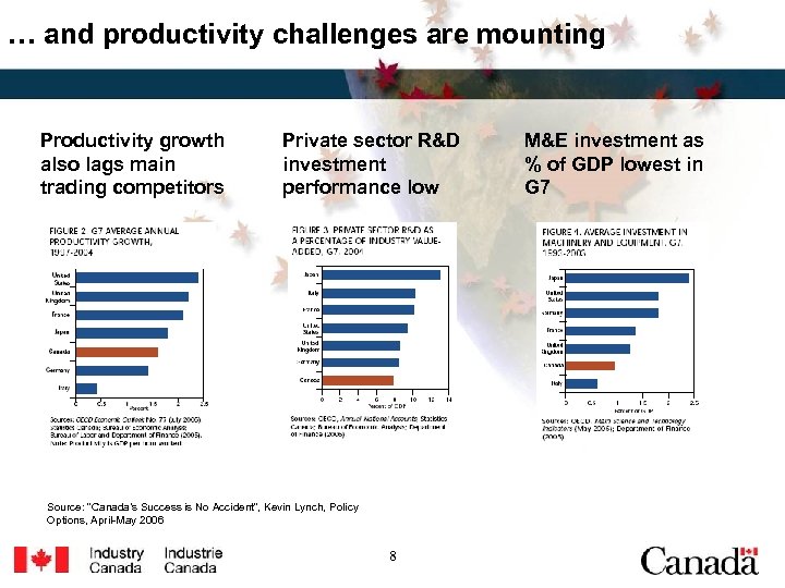 … and productivity challenges are mounting Productivity growth also lags main trading competitors Private