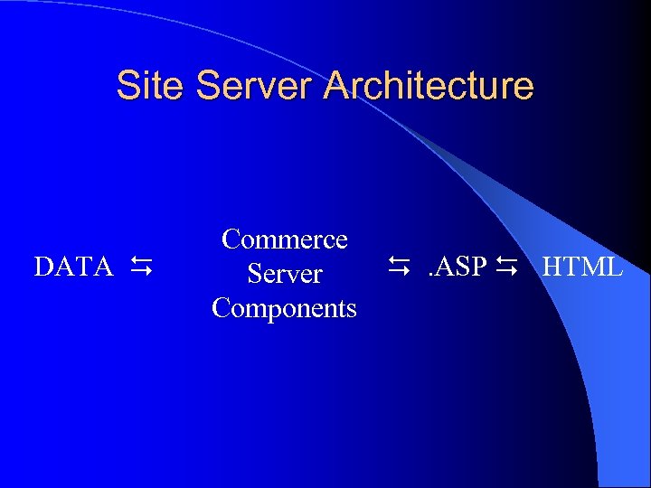 Site Server Architecture DATA Commerce . ASP HTML Server Components 