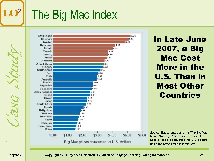 Case Study LO 2 The Big Mac Index In Late June 2007, a Big