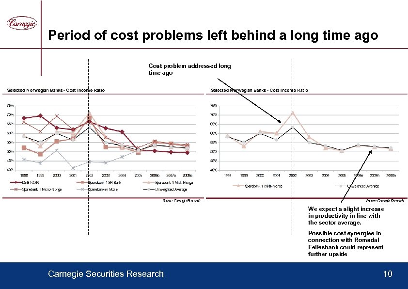 Period of cost problems left behind a long time ago Cost problem addressed long