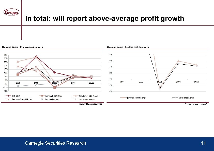 In total: will report above-average profit growth Carnegie Securities Research 11 