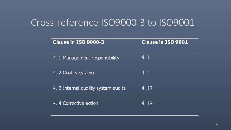 Cross-reference ISO 9000 -3 to ISO 9001 Clause in ISO 9000 -3 Clause in