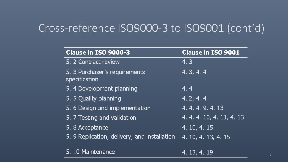 Cross-reference ISO 9000 -3 to ISO 9001 (cont’d) Clause in ISO 9000 -3 Clause