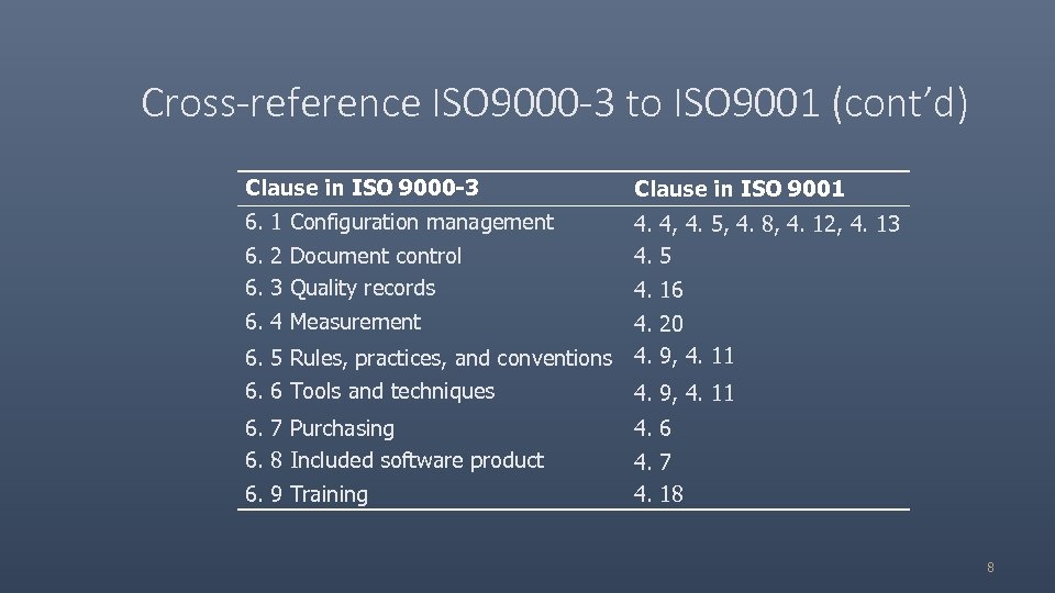 Cross-reference ISO 9000 -3 to ISO 9001 (cont’d) Clause in ISO 9000 -3 Clause