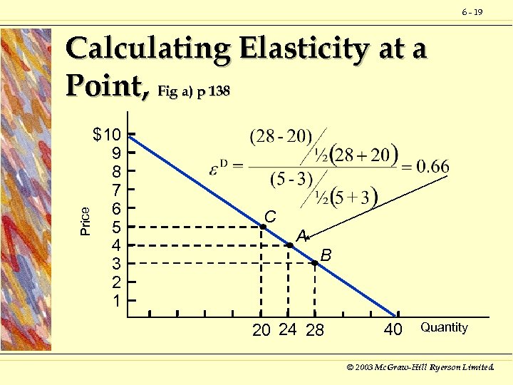 6 - 19 Price Calculating Elasticity at a Point, Fig a) p 138 $10