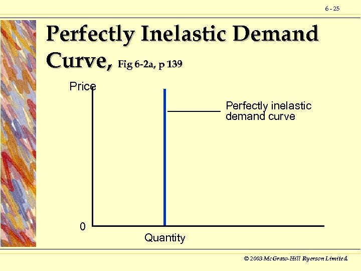 6 - 25 Perfectly Inelastic Demand Curve, Fig 6 -2 a, p 139 Price