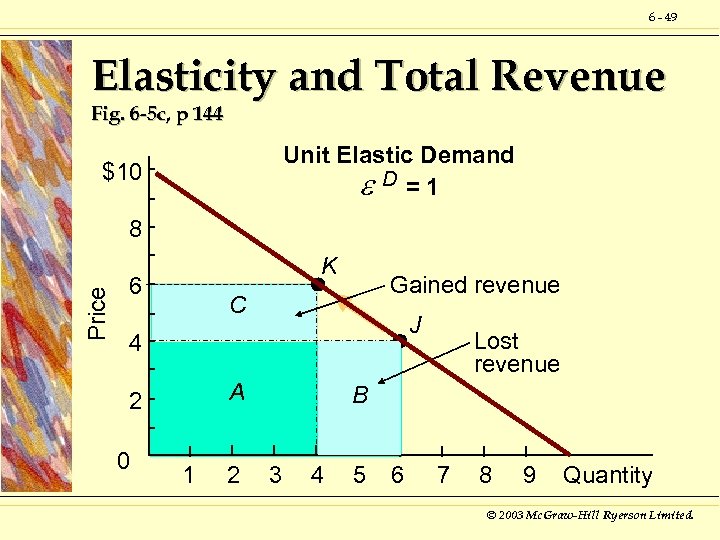 6 - 49 Elasticity and Total Revenue Fig. 6 -5 c, p 144 Unit