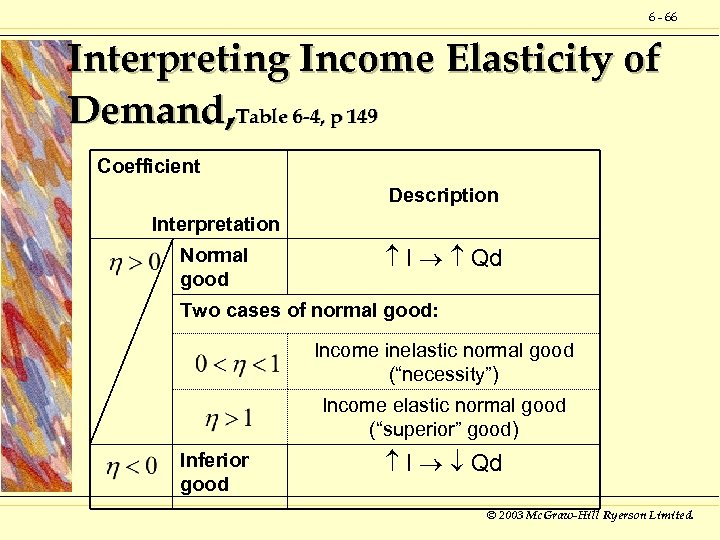 6 - 66 Interpreting Income Elasticity of Demand, Table 6 -4, p 149 Coefficient