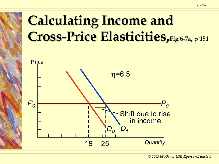 6 - 74 Calculating Income and Cross-Price Elasticities, Fig 6 -7 a, p 151