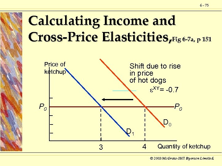 6 - 75 Calculating Income and Cross-Price Elasticities, Fig 6 -7 a, p 151