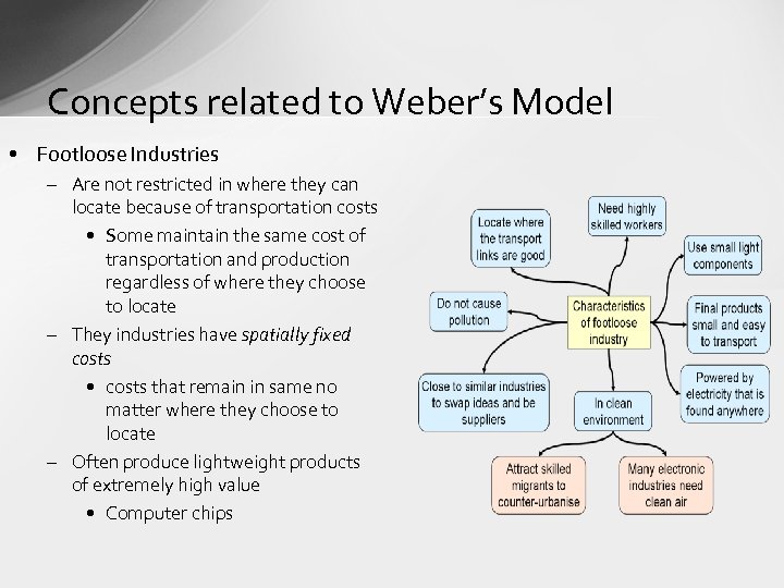 Concepts related to Weber’s Model • Footloose Industries – Are not restricted in where
