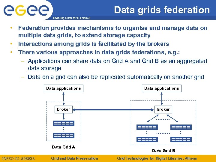 Data grids federation Enabling Grids for E-scienc. E • Federation provides mechanisms to organise