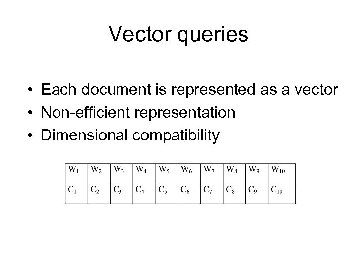Vector queries • Each document is represented as a vector • Non-efficient representation •