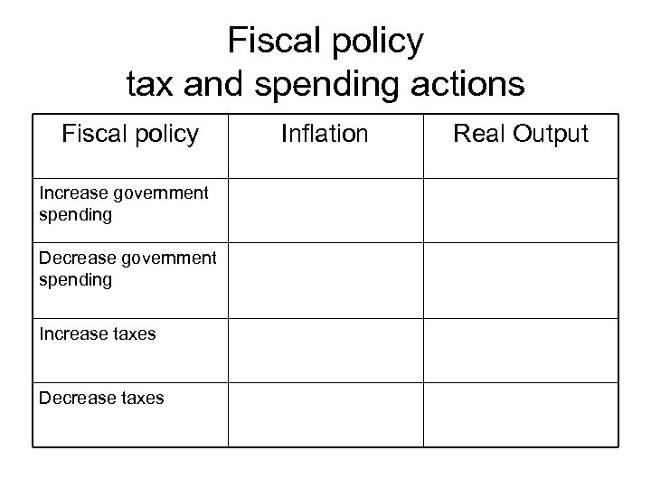 Fiscal policy tax and spending actions Fiscal policy Increase government spending Decrease government spending