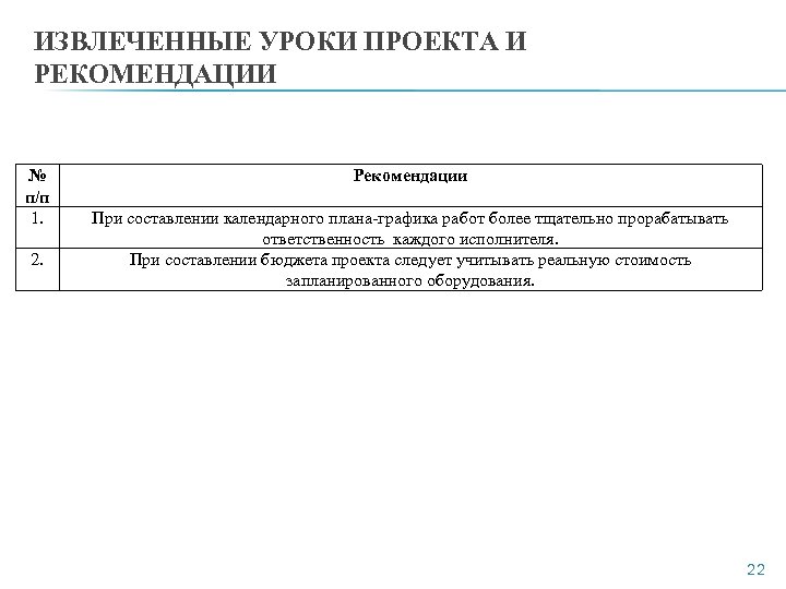 ИЗВЛЕЧЕННЫЕ УРОКИ ПРОЕКТА И РЕКОМЕНДАЦИИ № п/п 1. 2. Рекомендации При составлении календарного плана-графика