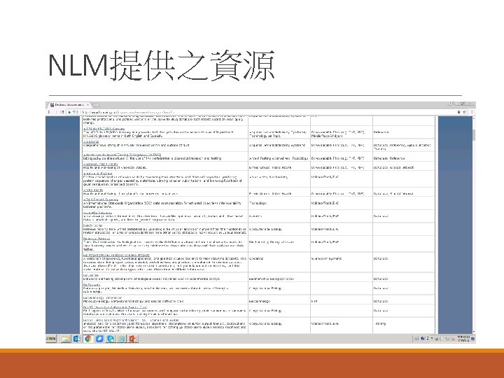 NLM提供之資源 