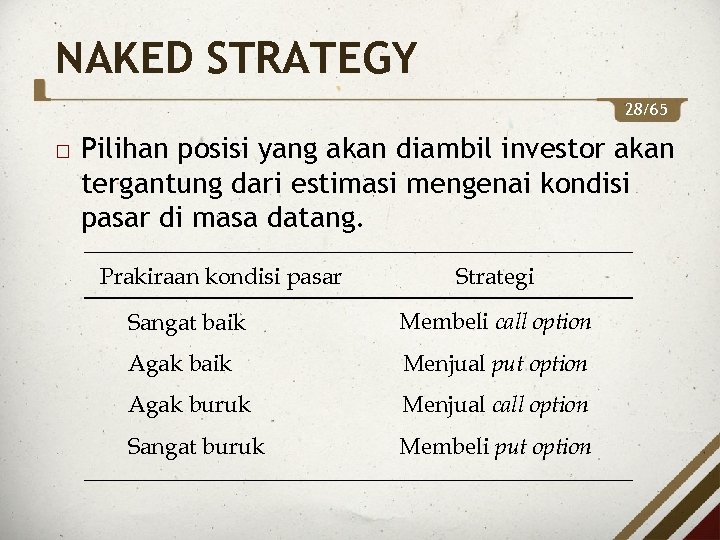 NAKED STRATEGY 28/65 Pilihan posisi yang akan diambil investor akan tergantung dari estimasi mengenai
