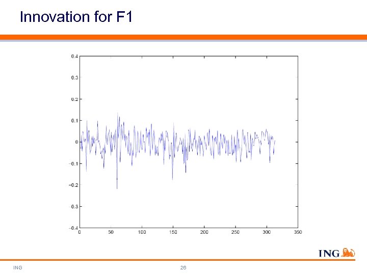 Innovation for F 1 ING 26 