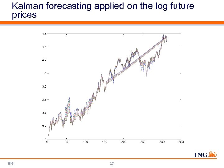 Kalman forecasting applied on the log future prices ING 27 