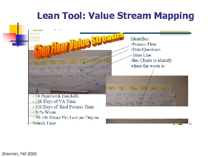 Lean Tool: Value Stream Mapping Shannon, Fall 2005 