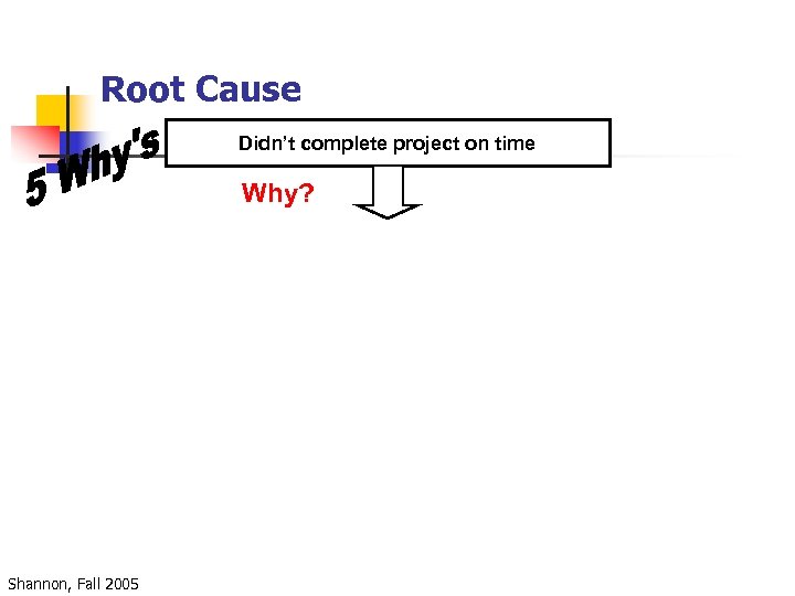 Root Cause Didn’t complete project on time Why? Shannon, Fall 2005 