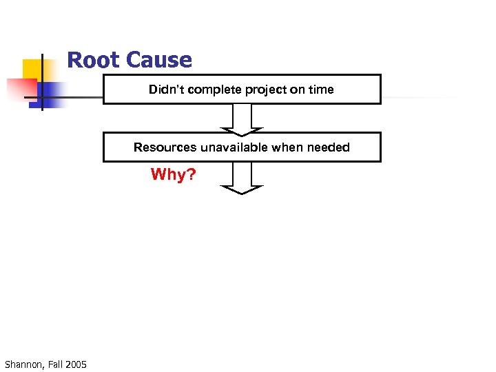 Root Cause Didn’t complete project on time Resources unavailable when needed Why? Shannon, Fall
