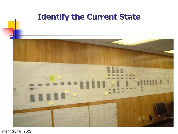 Identify the Current State Shannon, Fall 2005 