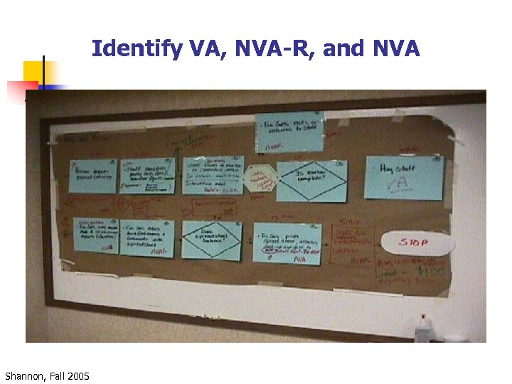 Identify VA, NVA-R, and NVA Shannon, Fall 2005 