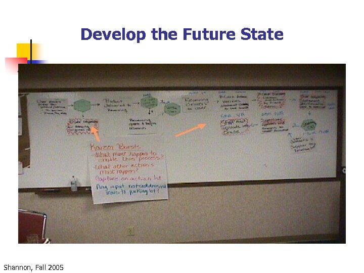 Develop the Future State Shannon, Fall 2005 