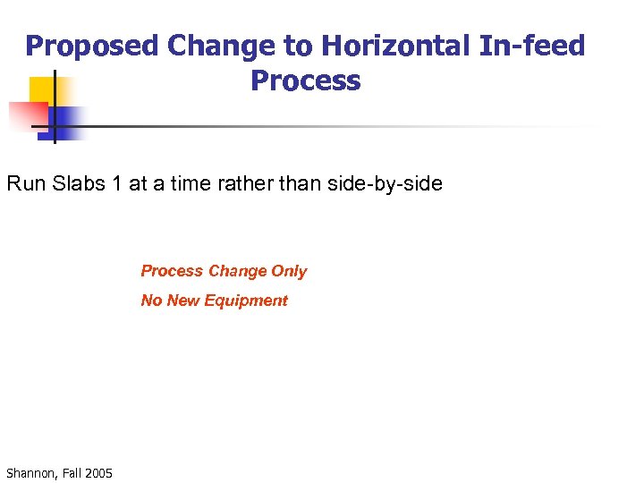 Proposed Change to Horizontal In-feed Process Run Slabs 1 at a time rather than