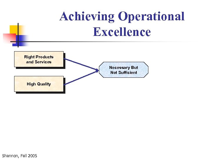 Achieving Operational Excellence Right Products and Services Necessary But Not Sufficient High Quality Shannon,
