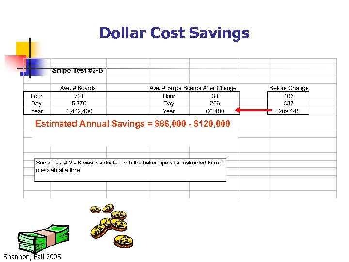 Dollar Cost Savings Estimated Annual Savings = $86, 000 - $120, 000 Shannon, Fall