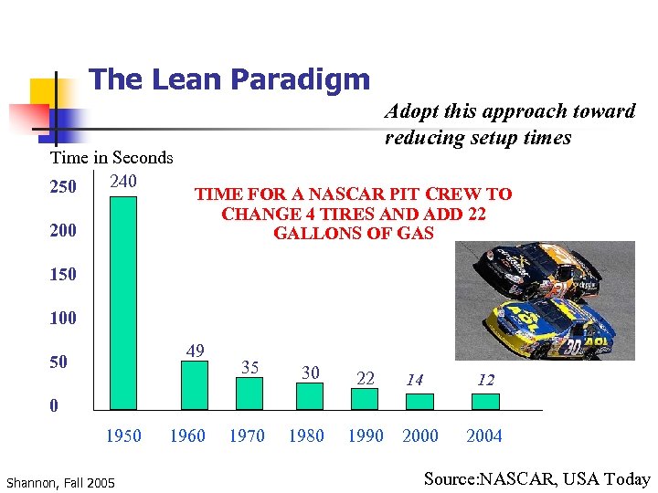 The Lean Paradigm Time in Seconds 240 250 200 Adopt this approach toward reducing