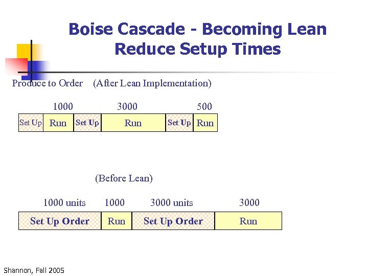 Boise Cascade - Becoming Lean Reduce Setup Times Produce to Order (After Lean Implementation)