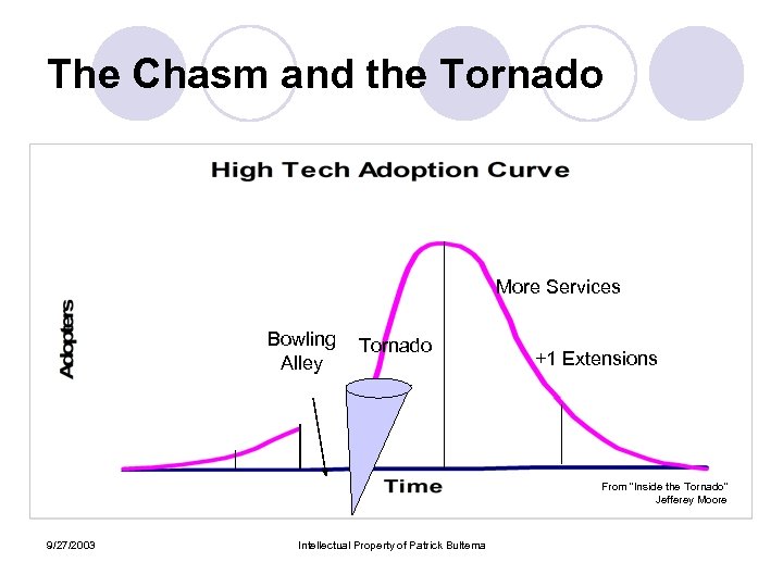 The Chasm and the Tornado More Services Bowling Alley Tornado +1 Extensions From “Inside