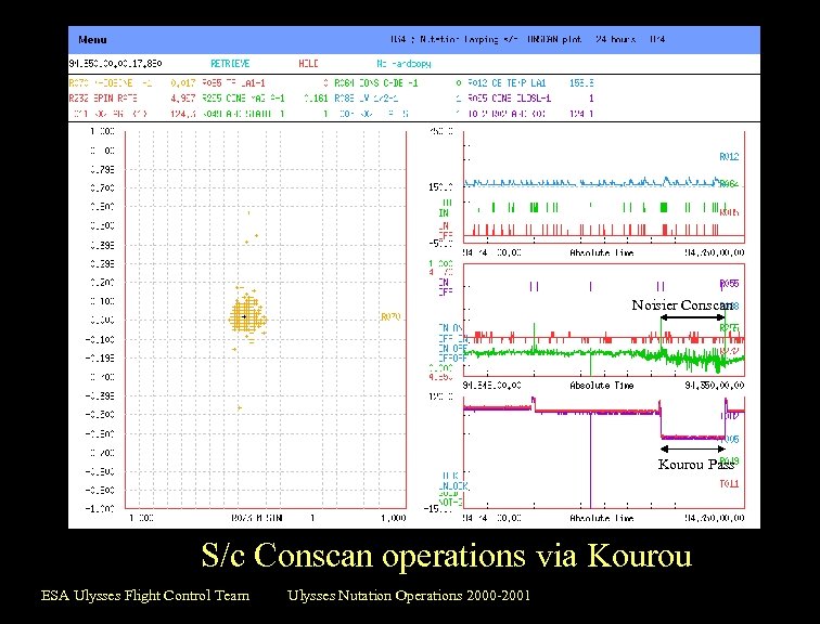 Example of S/c Conscan operations via Kourou Noisier Conscan Kourou Pass S/c Conscan operations