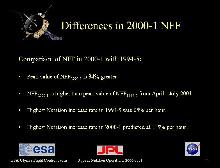 Differences in 2000 -1 NFF Comparison of NFF in 2000 -1 with 1994 -5: