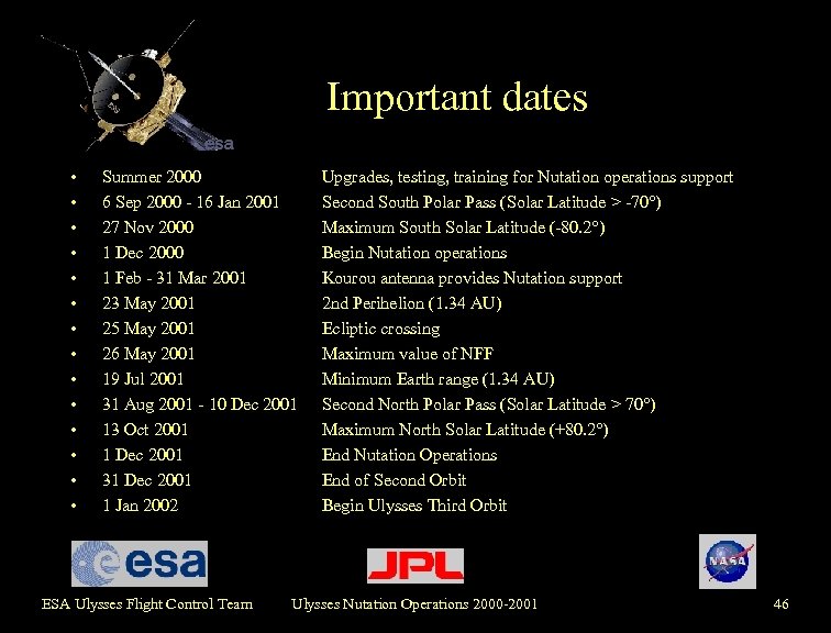 Important dates • • • • Summer 2000 6 Sep 2000 - 16 Jan