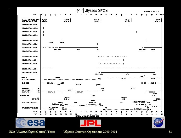 Nutation s/c and g/s operations complex SFOS ESA Ulysses Flight Control Team Ulysses Nutation