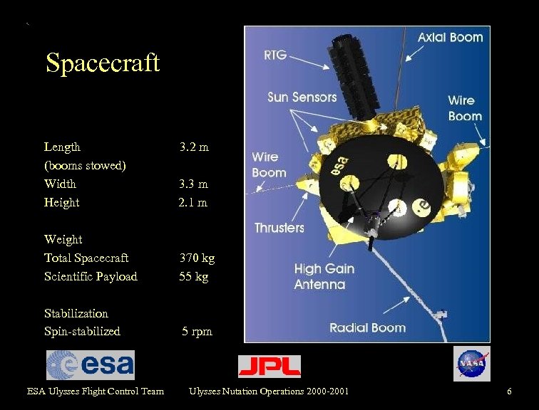 Spacecraft Dimensions Length (booms stowed) Width Height 3. 3 m 2. 1 m Weight