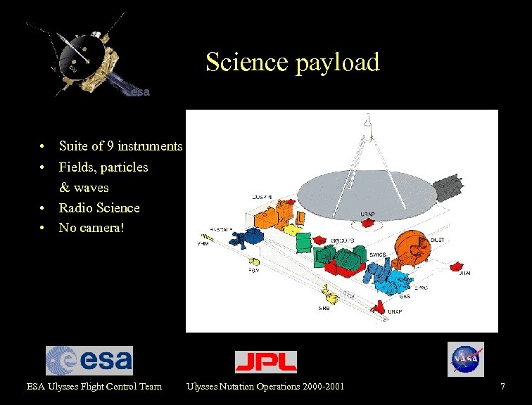 Science payload • • Suite of 9 instruments Fields, particles & waves Radio Science