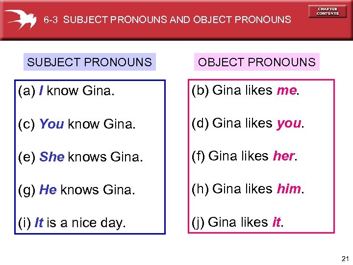 6 -3 SUBJECT PRONOUNS AND OBJECT PRONOUNS SUBJECT PRONOUNS OBJECT PRONOUNS (a) I know