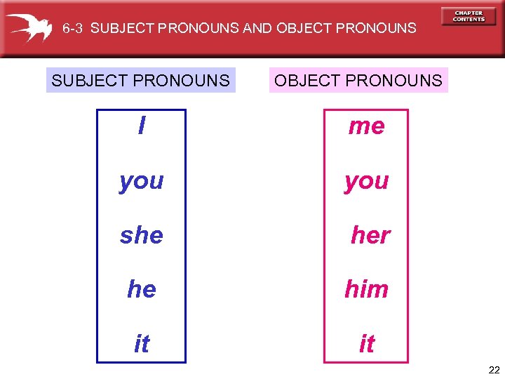 6 -3 SUBJECT PRONOUNS AND OBJECT PRONOUNS SUBJECT PRONOUNS OBJECT PRONOUNS I me you