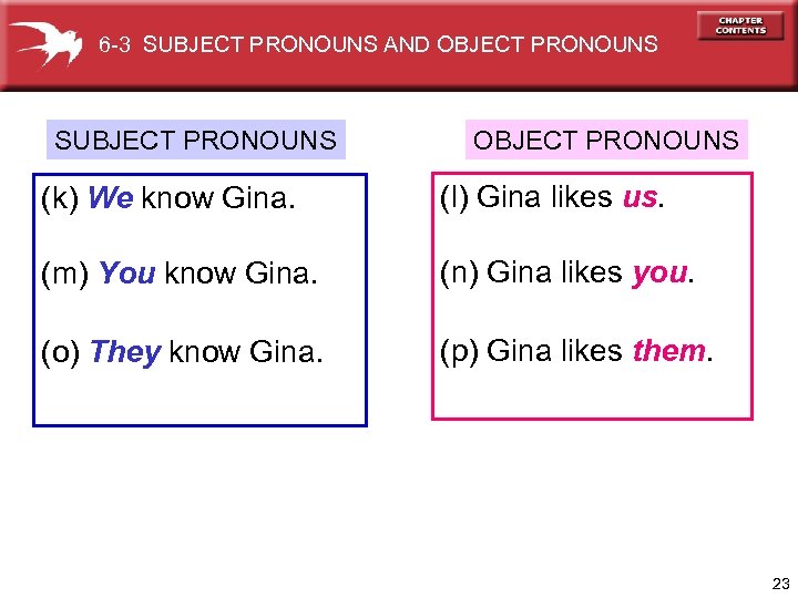 6 -3 SUBJECT PRONOUNS AND OBJECT PRONOUNS SUBJECT PRONOUNS OBJECT PRONOUNS (k) We know