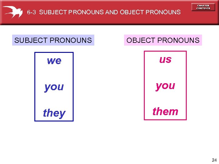 6 -3 SUBJECT PRONOUNS AND OBJECT PRONOUNS SUBJECT PRONOUNS OBJECT PRONOUNS we us you