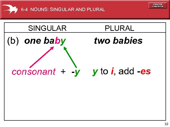 6 -4 NOUNS: SINGULAR AND PLURAL SINGULAR (b) one baby consonant + -y PLURAL