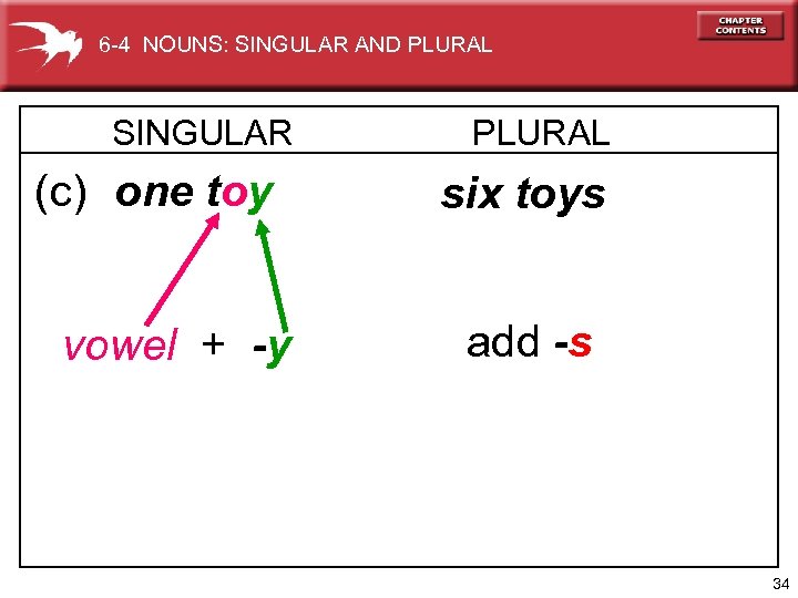 6 -4 NOUNS: SINGULAR AND PLURAL SINGULAR (c) one toy vowel + -y PLURAL