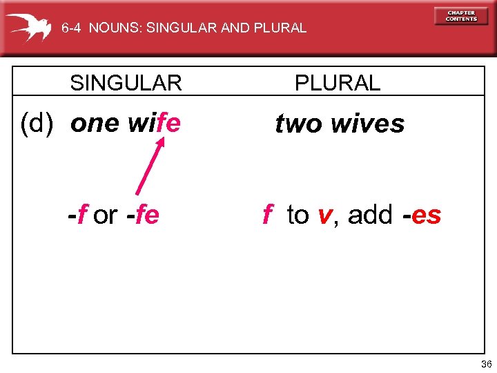 6 -4 NOUNS: SINGULAR AND PLURAL SINGULAR (d) one wife -f or -fe PLURAL