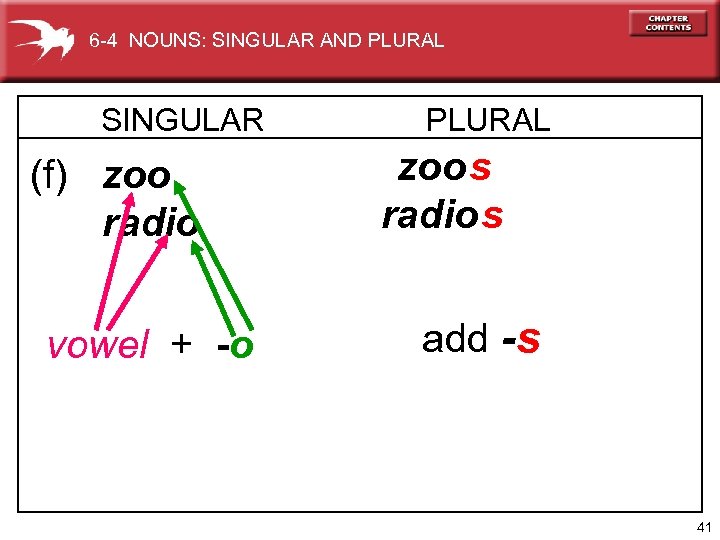 6 -4 NOUNS: SINGULAR AND PLURAL SINGULAR (f) zoo radio vowel + -o PLURAL